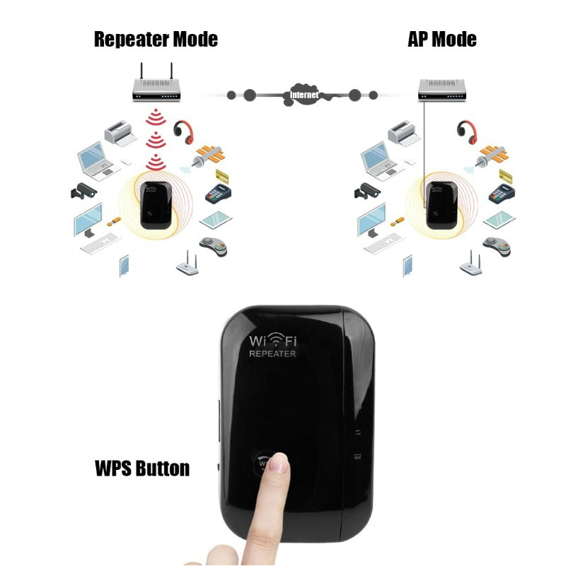 Amplificador de sinal Wi-Fi