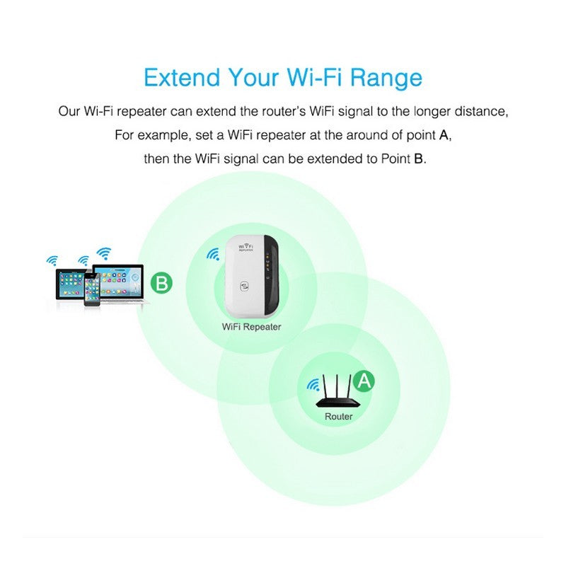 Amplificador de sinal Wi-Fi